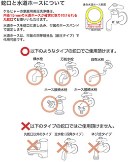 ケルヒャー家庭用高圧洗浄機口コミ ケルヒャー家庭用高圧洗浄機を買ってみた